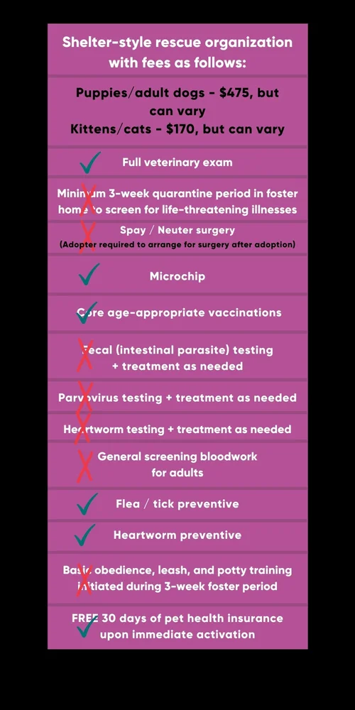 Potential+Adoption+Fee+Comparison+Chart+(2)
