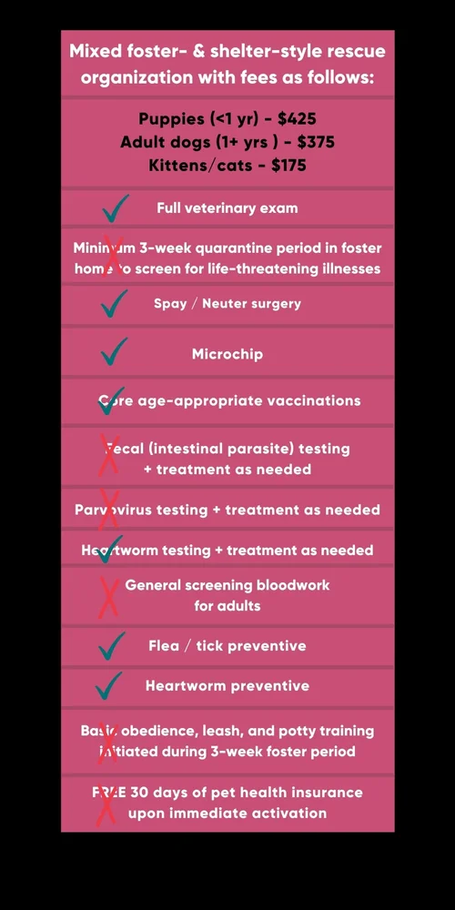 Potential+Adoption+Fee+Comparison+Chart+(3)