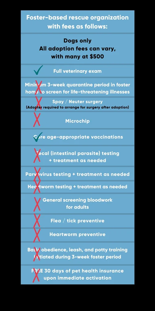 Potential+Adoption+Fee+Comparison+Chart+(5)