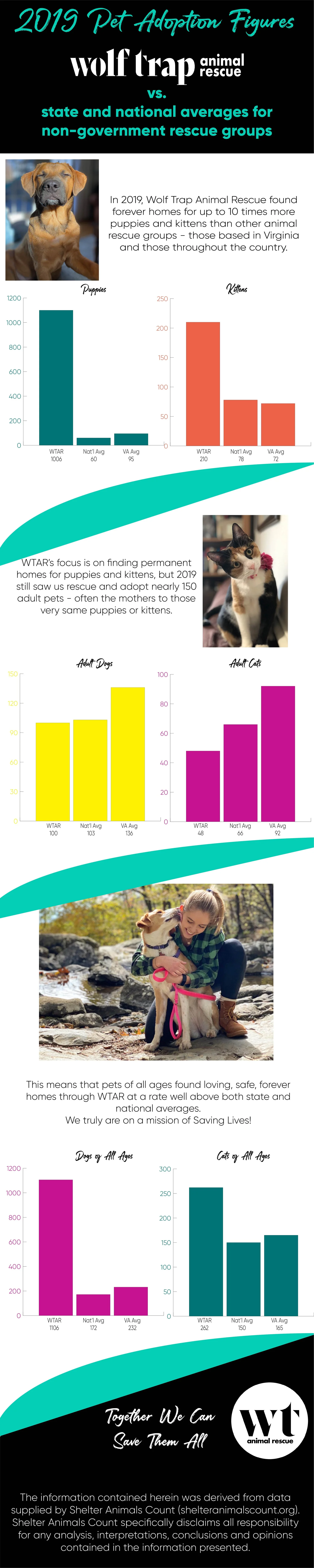 2019+SAC+Impact+Infographic